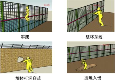 亳州谯城区周界防范报警系统四号