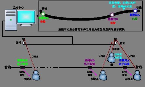 亳州谯城区巡更系统八号