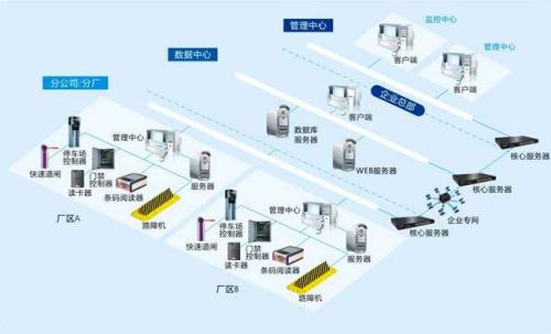 亳州谯城区食堂收费管理系统七号