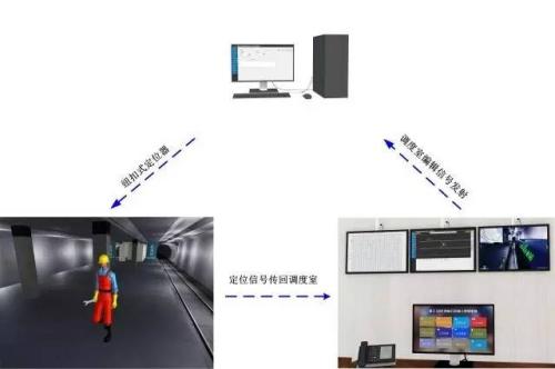 亳州谯城区人员定位系统三号