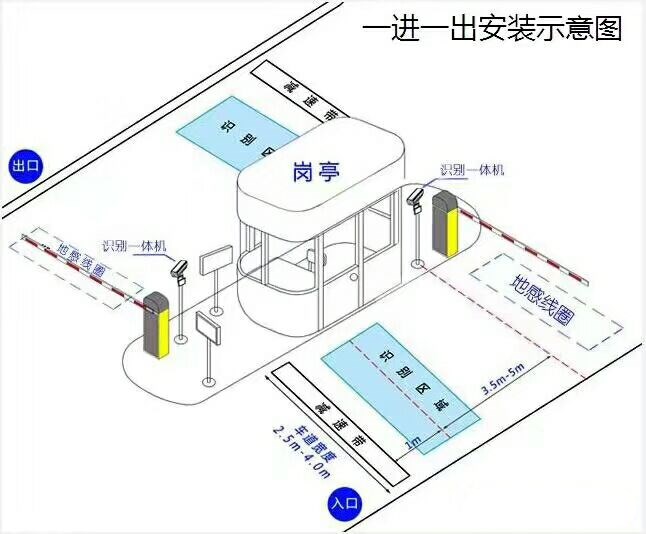 亳州谯城区标准车牌识别系统安装图