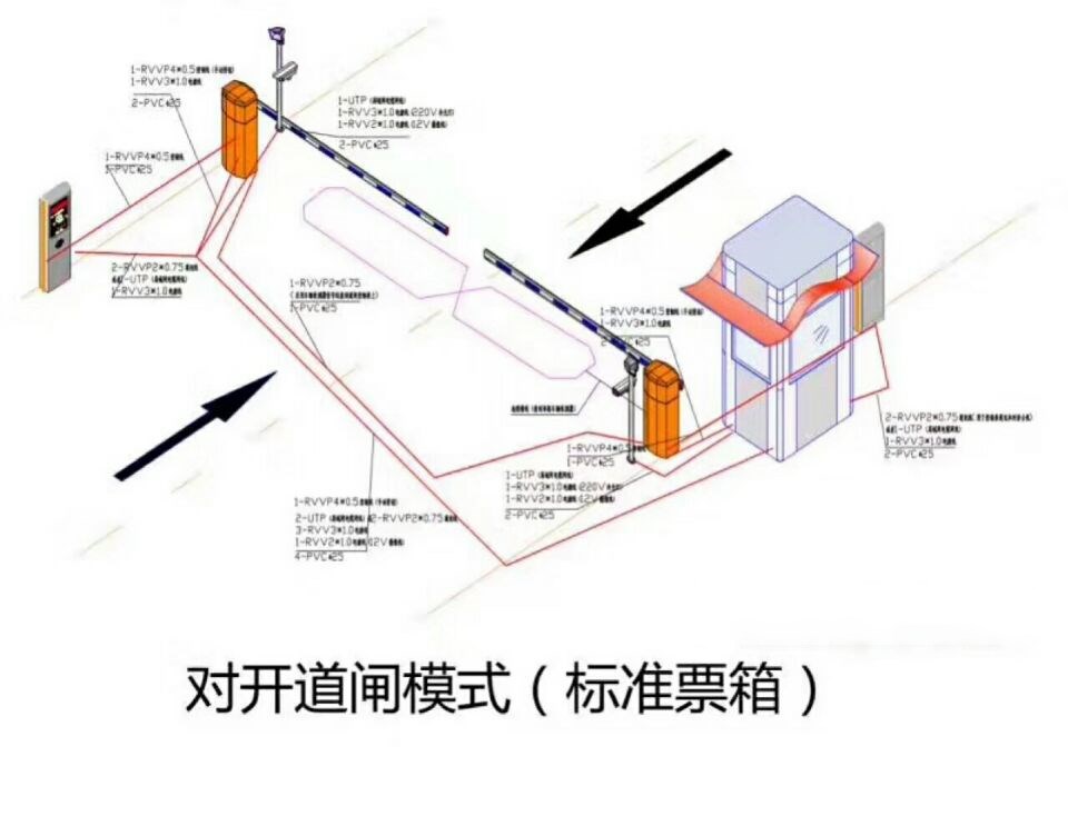 亳州谯城区对开道闸单通道收费系统