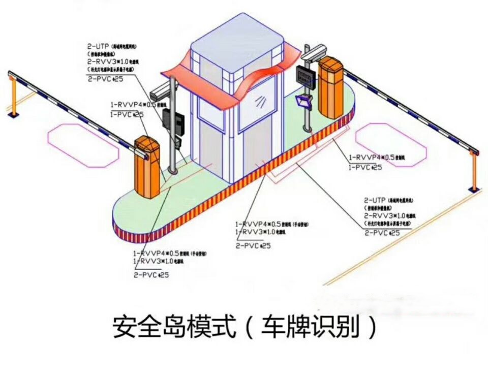 亳州谯城区双通道带岗亭车牌识别