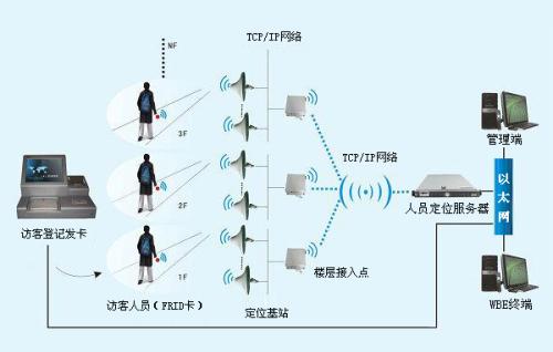 亳州谯城区人员定位系统一号