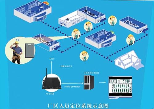 亳州谯城区人员定位系统四号