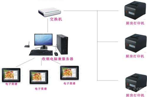 亳州谯城区收银系统六号