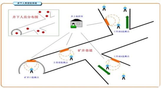 亳州谯城区人员定位系统七号