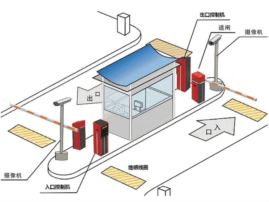 亳州谯城区标准双通道刷卡停车系统安装示意